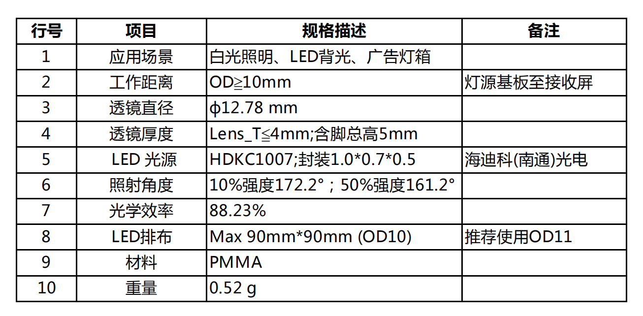 TV lens-OD10 (advertising light box lens)